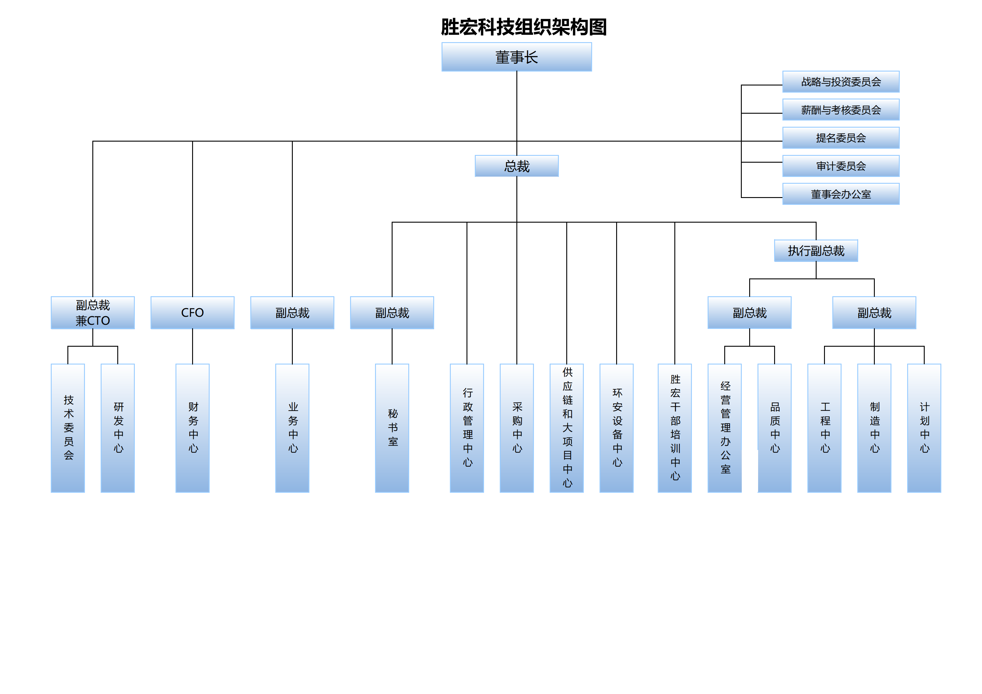 星空游戏科技组织架构20250107(1)_00.png